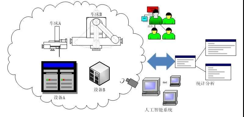 工业视觉助力产线整体效能提升